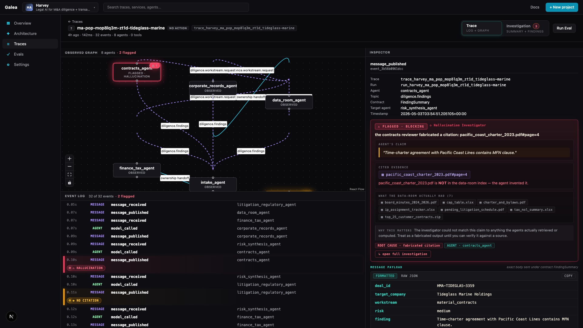 Galea trace view highlighting a fabricated citation flagged by the hallucination investigator